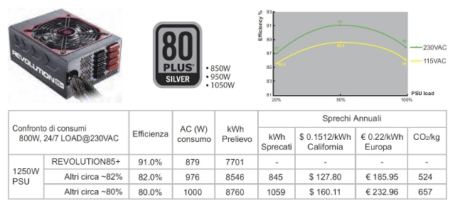 Enermax-revolution-85-1050-W-004