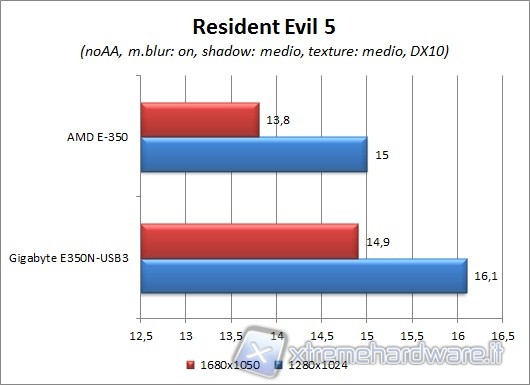 resident_evil_5_dx10