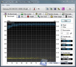 HDtune Read